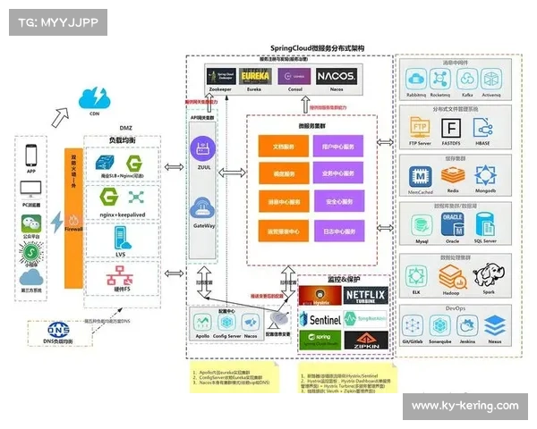 本季度微服务架构在制播端落地 提升了体育赛事多场景制播架构的迭代速率